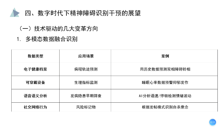 20-精神障碍概述及数字时代展望