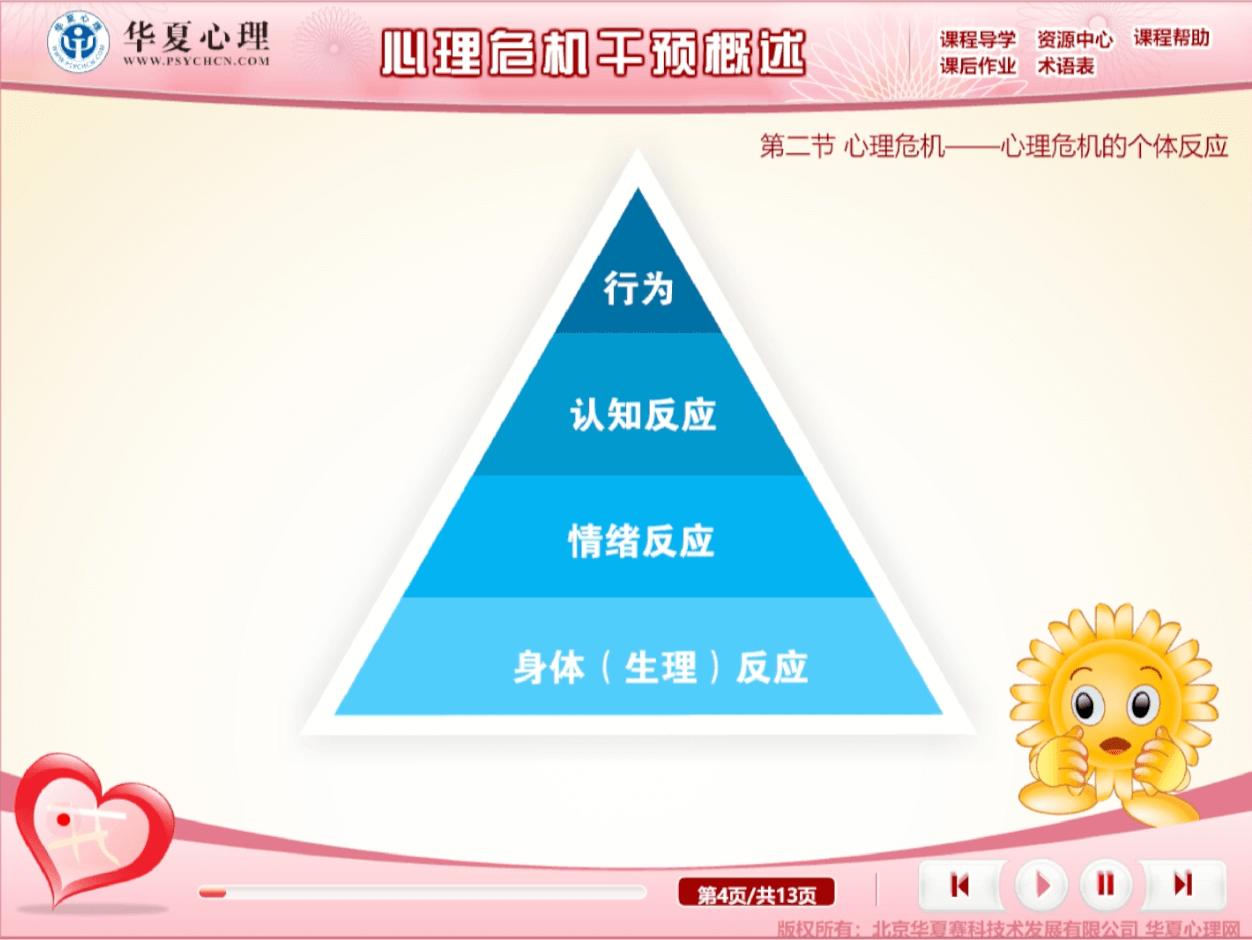 5.危机干预技术-心理危机干预的概述